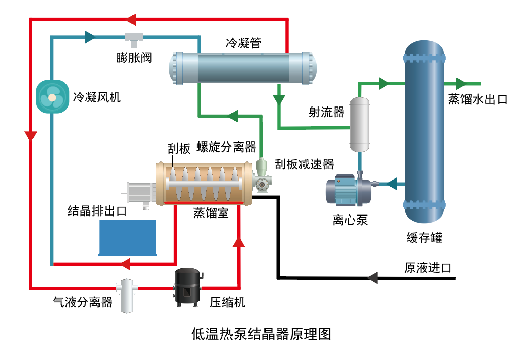 低温热泵结晶器原理图.png